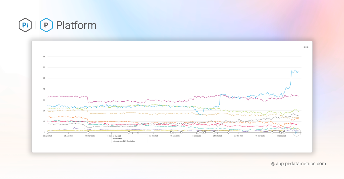 Pi's Google Algorithm checker