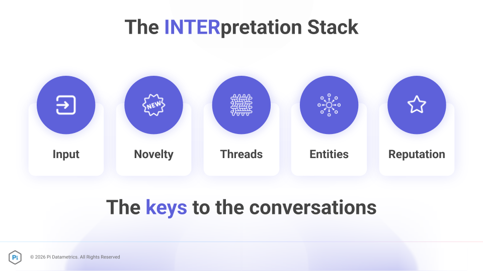 The Interpretation Stack: a framework for creating content that performs