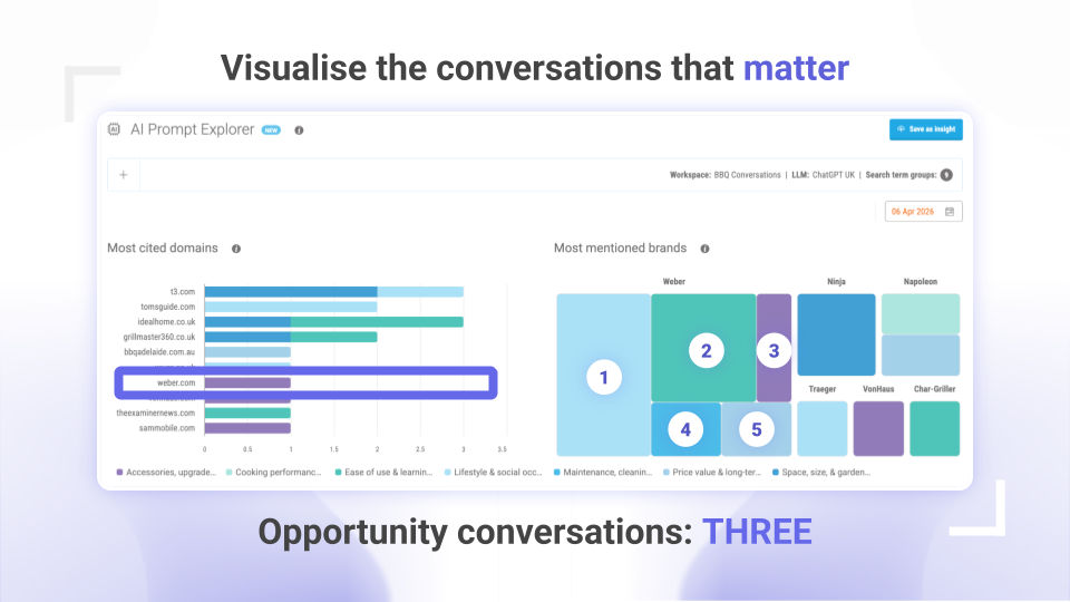 Visualise the conversations that matter with Pi Datametrics