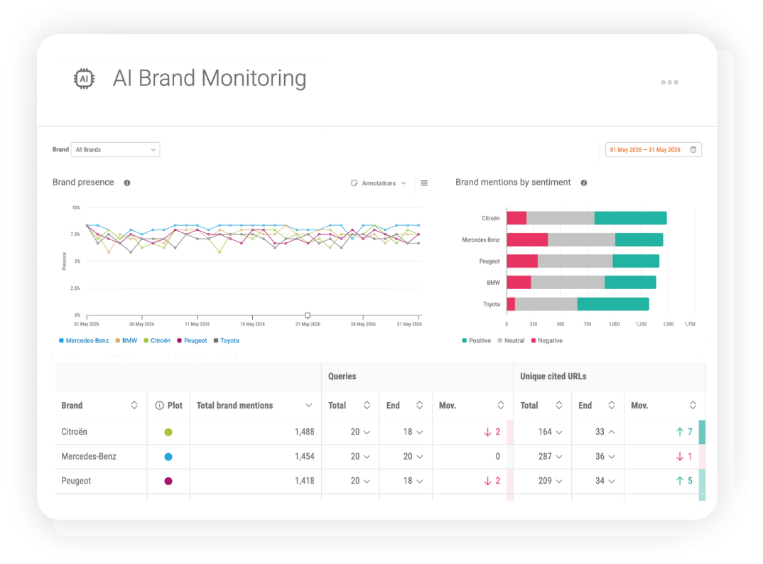 Ai Brand Monitoring tool - all brands